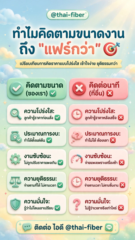 thai_fiber_infographic_FINAL